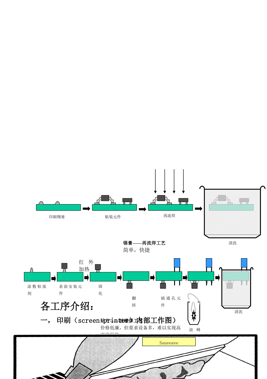 (smt表面组装技术)SMT测试办法培训讲义精品_第4页