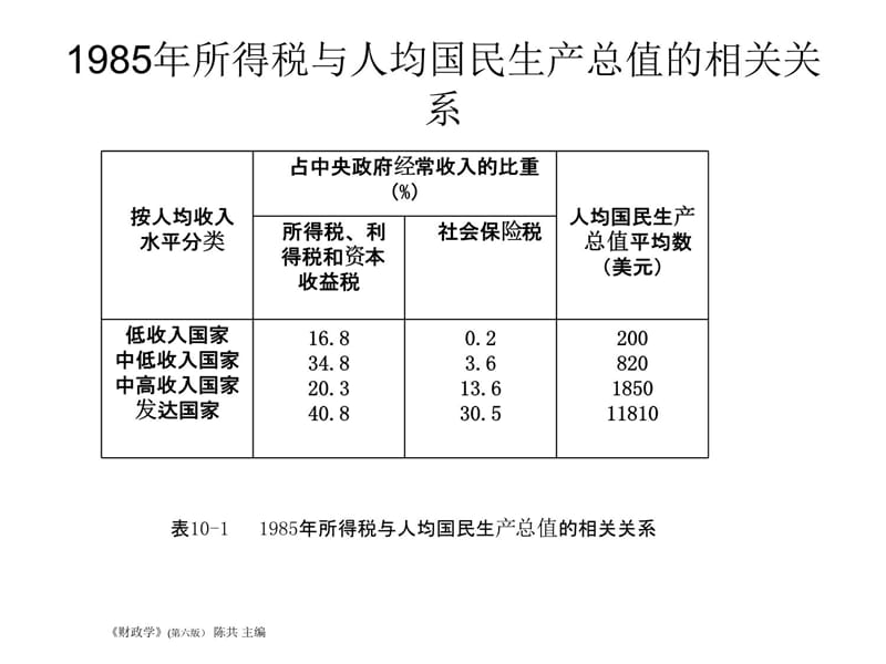 第十章税收制度培训课件_第5页