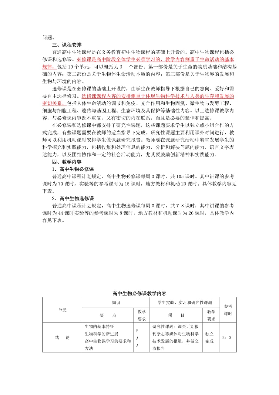 (生物科技)高中生物教学大纲11精品_第2页