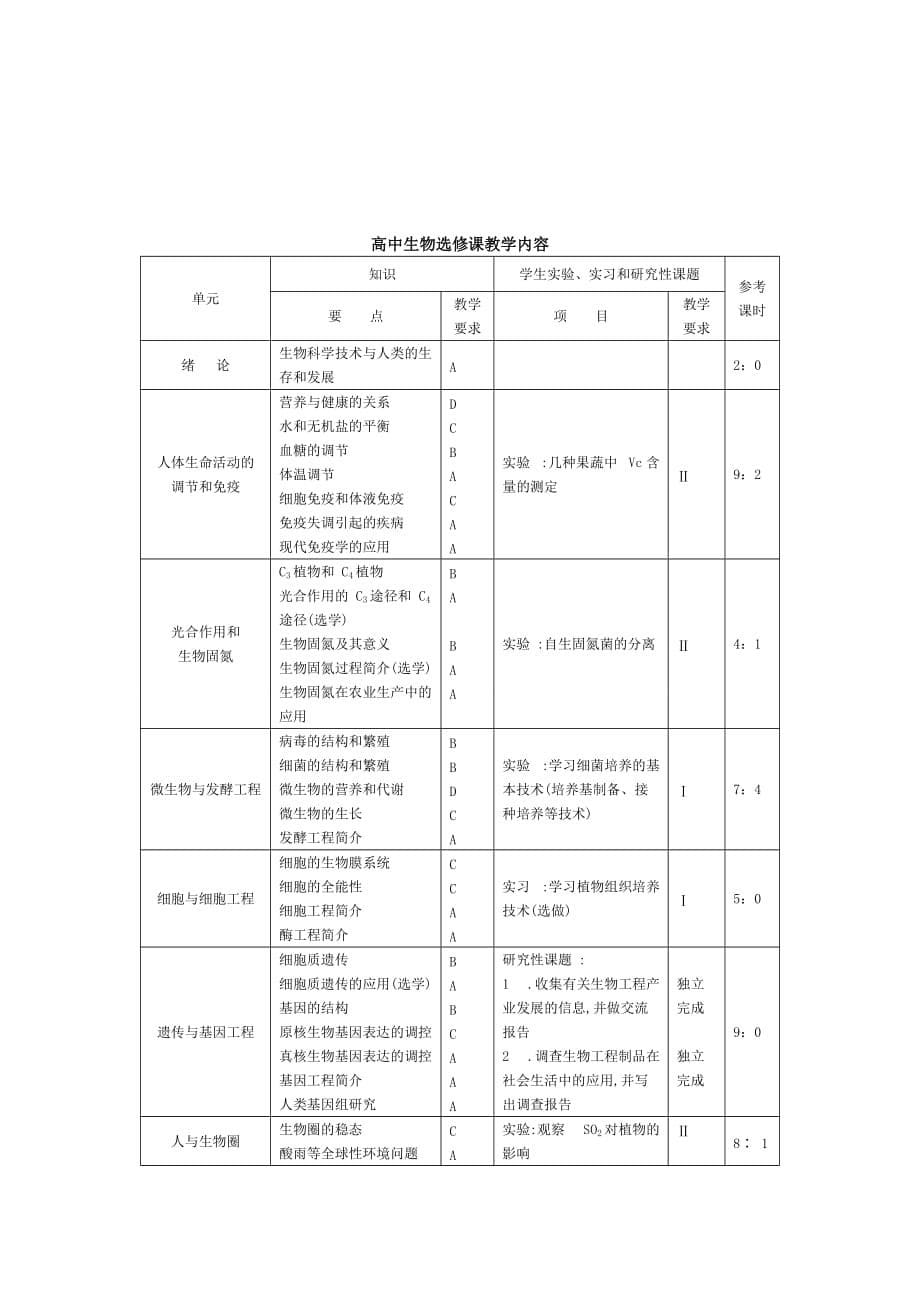 (生物科技)高中生物教学大纲11精品_第5页