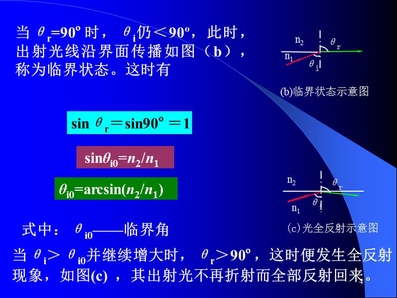 第一部分光纤传感器第二部分气敏传感器第三部分湿度传感器培训讲学_第4页