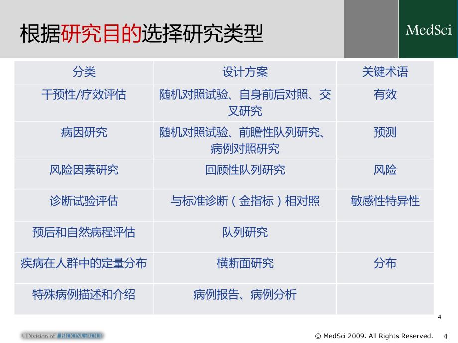 临床研究设计类型.3.25.pdf_第4页