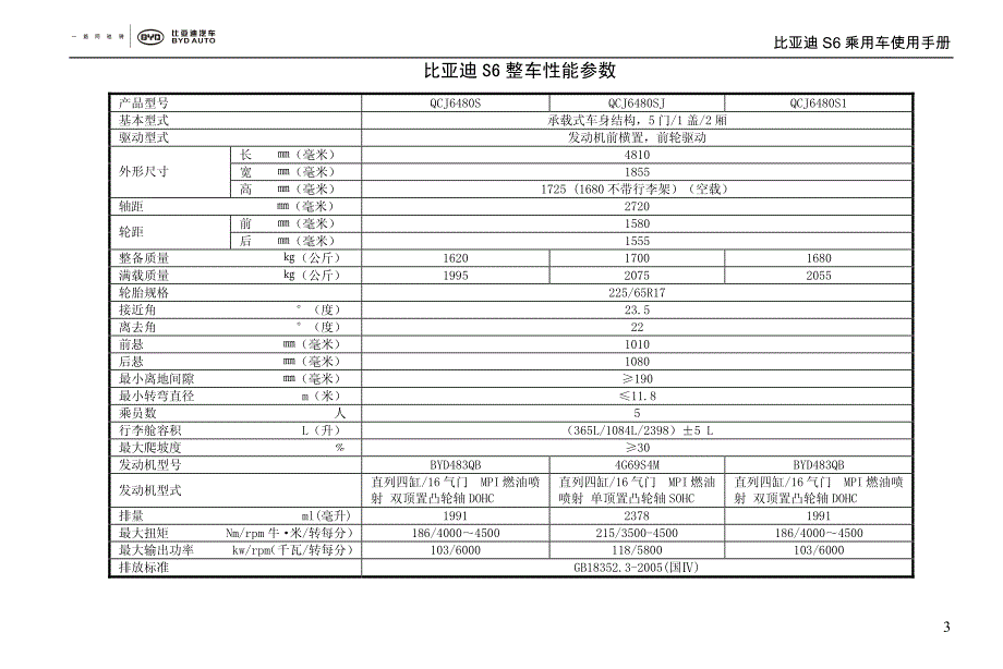 比亚迪S6 SUV 使用手册.pdf_第3页