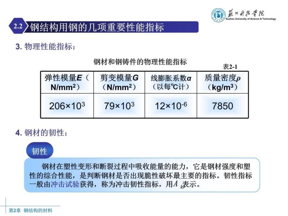 钢结构的材料非常好的课件讲解学习_第5页