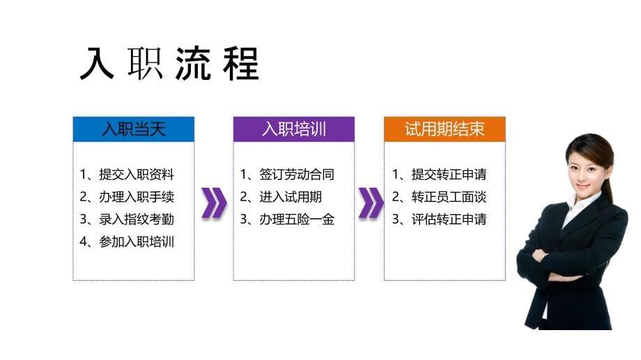 员工手册培训PPT.ppt_第5页