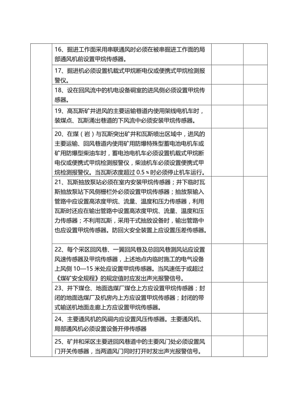 (冶金行业)晋城市煤矿安全瓦斯)监控系统验收标准介绍精品_第4页