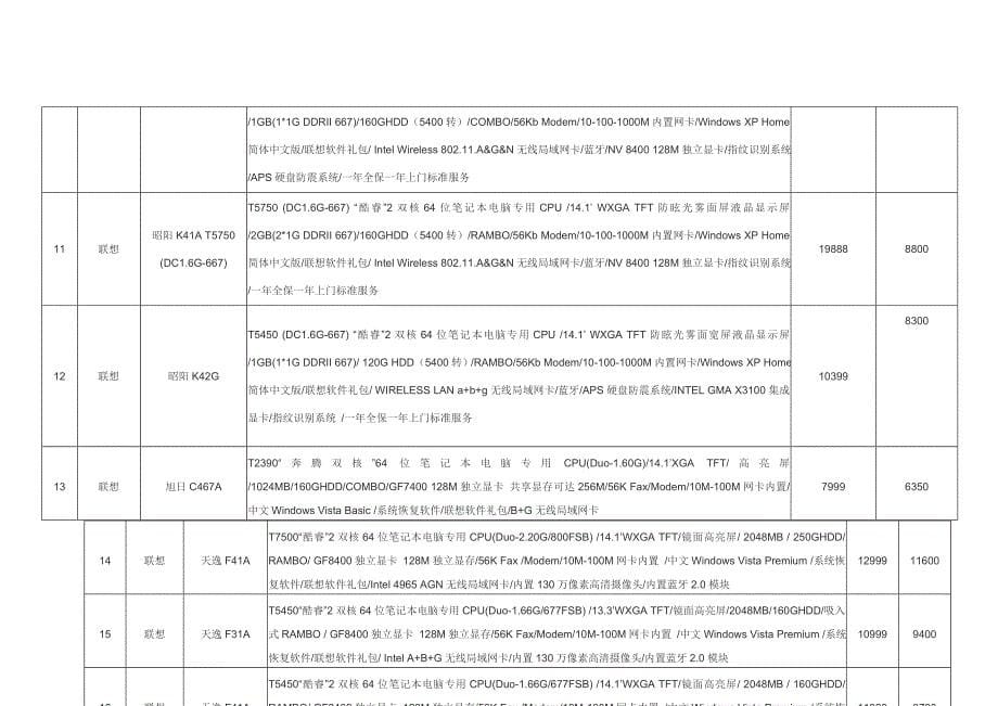 (电子行业企业管理)1秦皇岛市雷射电子科技公司精品_第5页