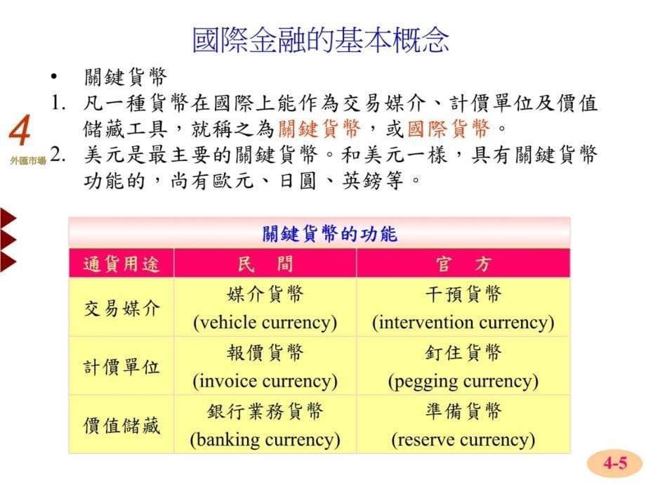 第四部分外汇市场国际金融的基本概念讲课资料_第5页