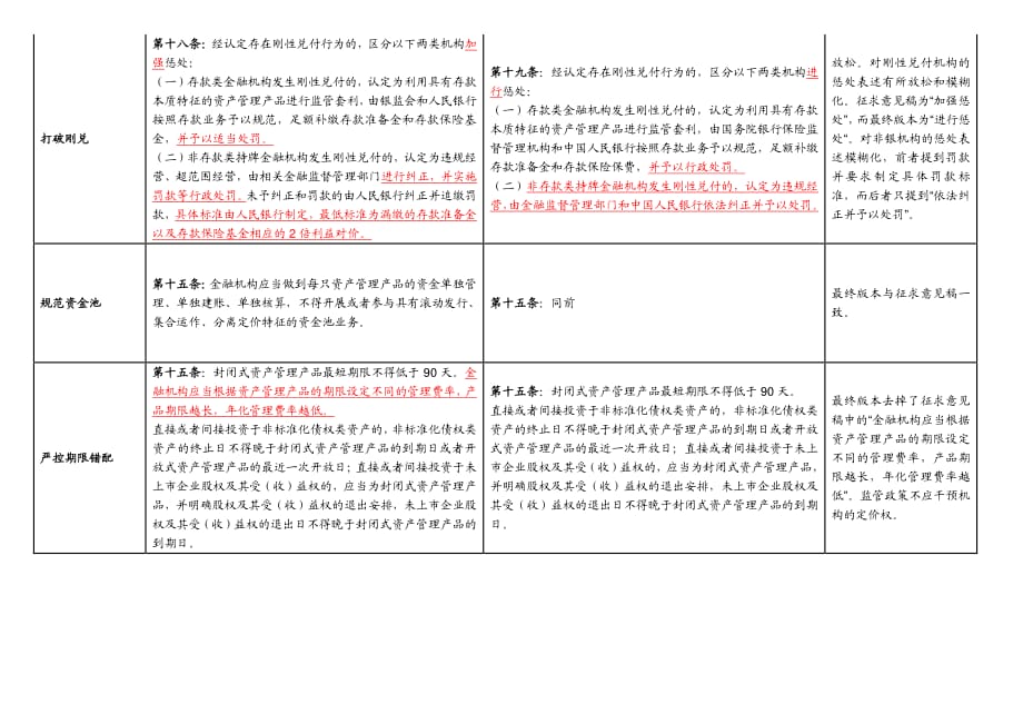 资管新规新旧对比及简要解读.pdf_第2页