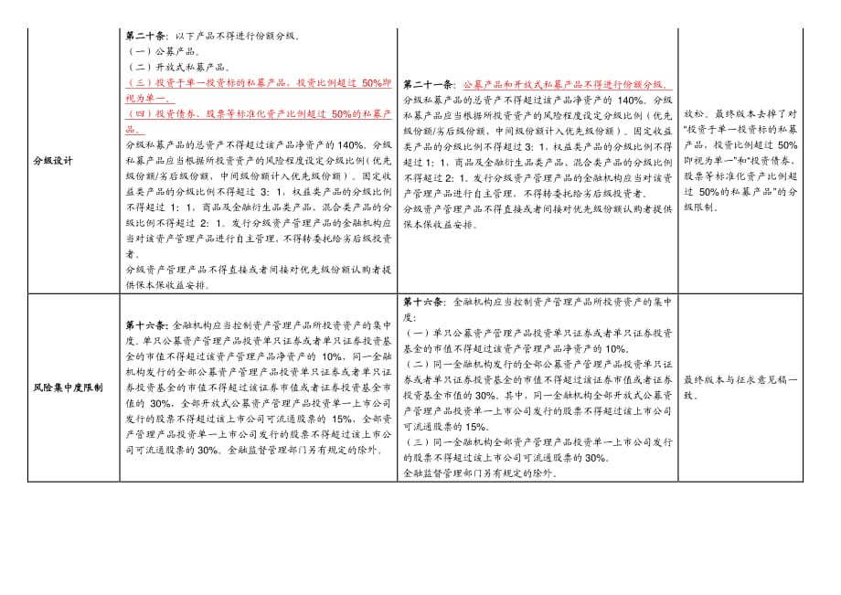 资管新规新旧对比及简要解读.pdf_第4页