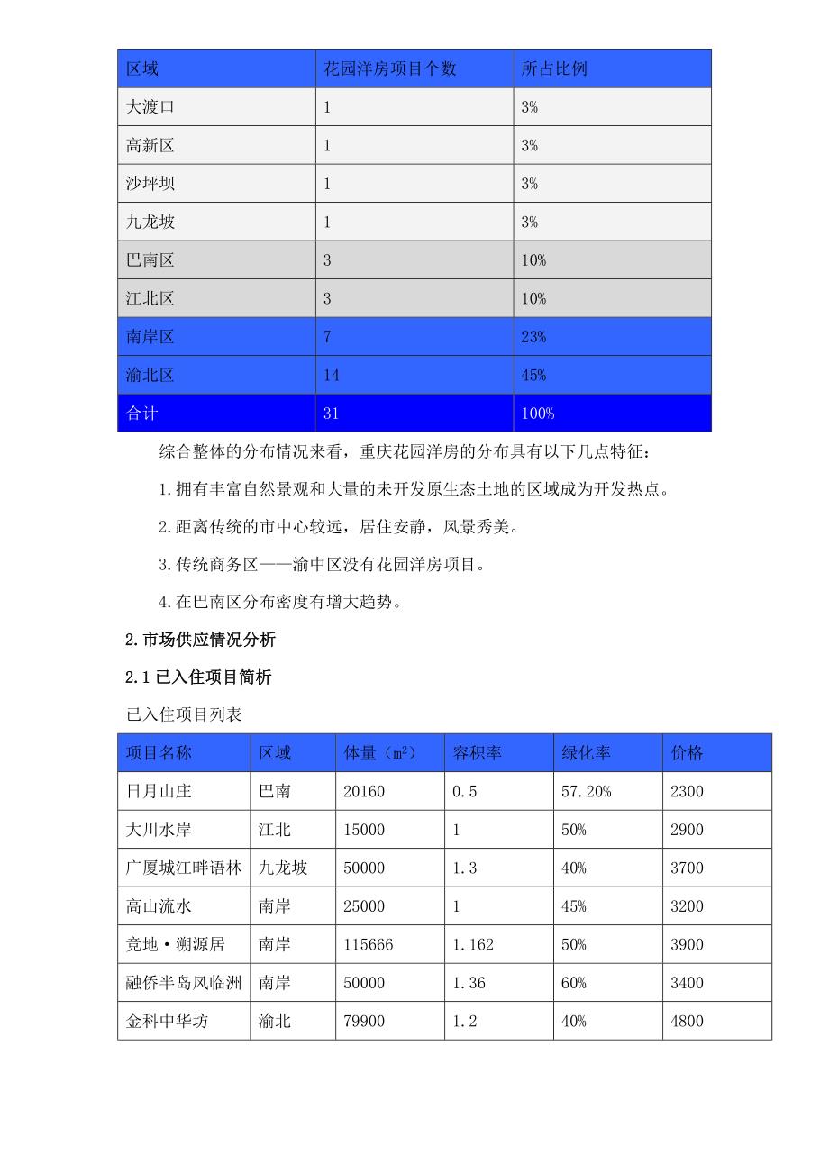 (房地产经营管理)某地花园洋房市场研究报告_第3页