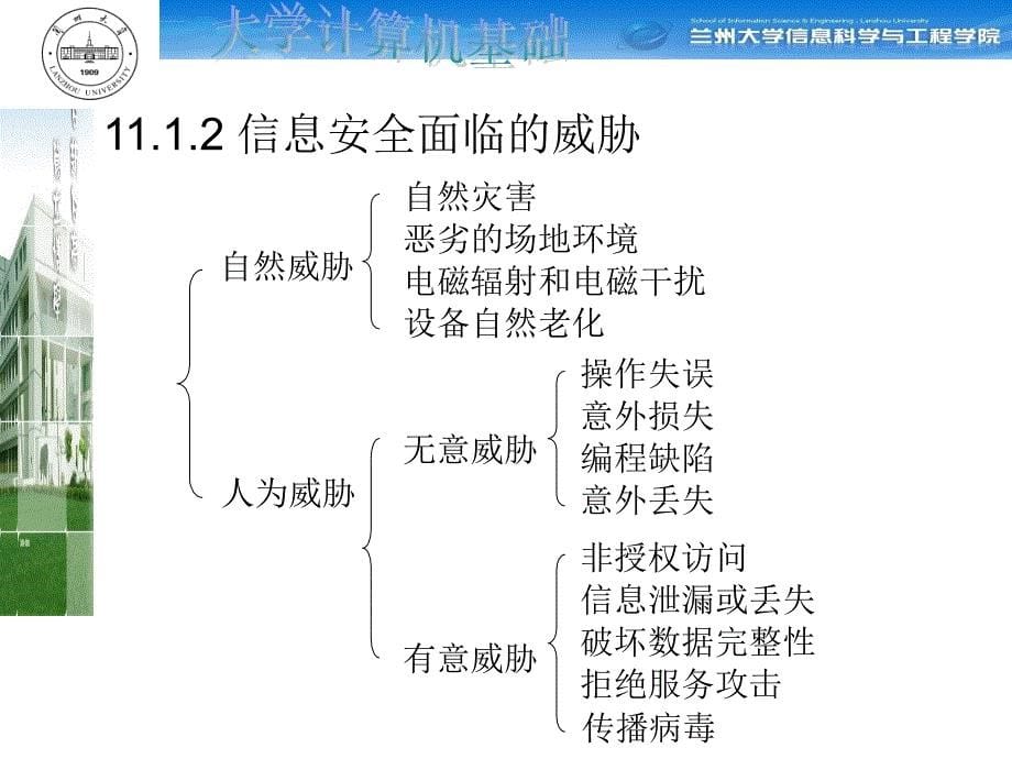 计算机基础第章课件_第5页