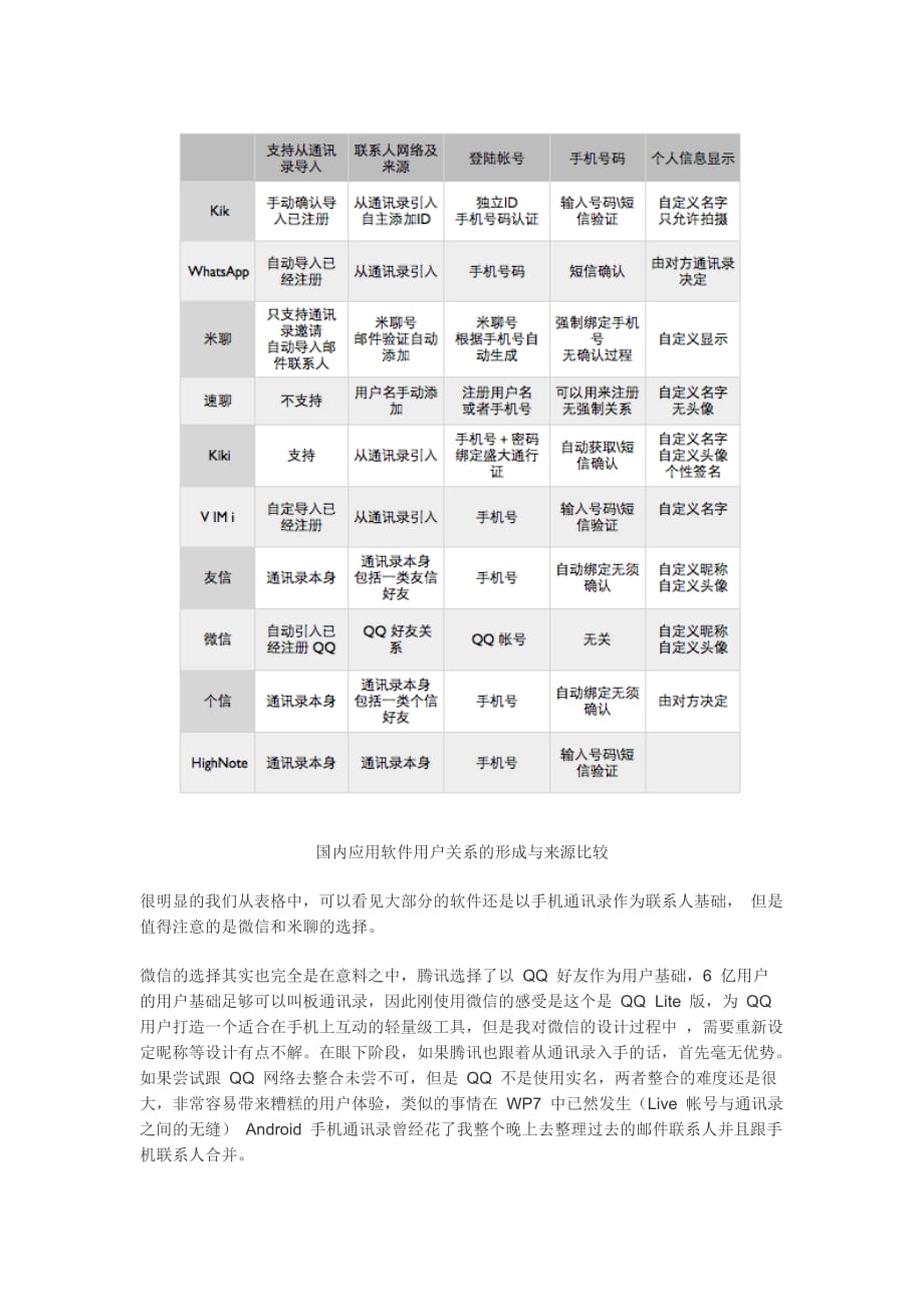 (通信企业管理)kik类手机通信录互动应用前景探讨_第4页