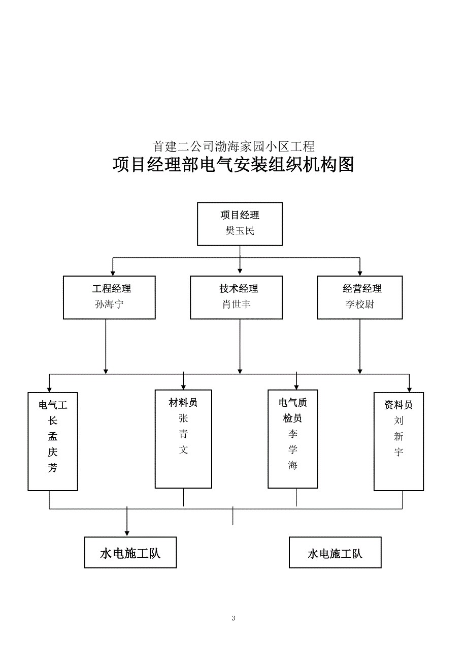(电气工程)渤海小区电气10楼_第3页