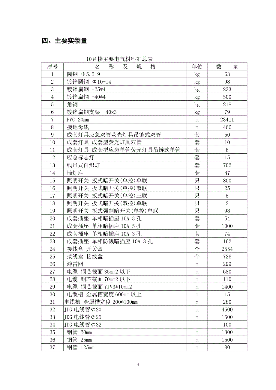 (电气工程)渤海小区电气10楼_第4页