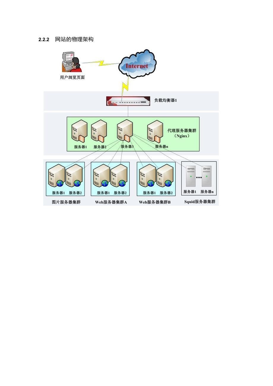 管理信息化最全面的门户网站架构设计方案.._第5页