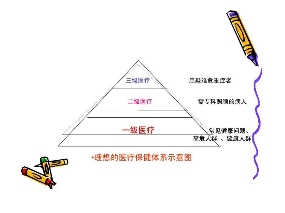 资料全科医学基础课件_第2页