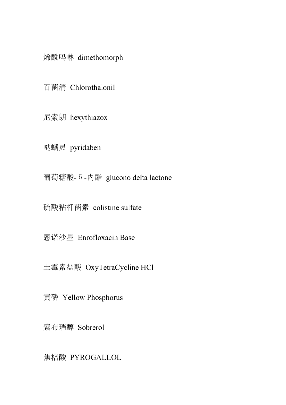 (能源化工)化工原料和产品中的英文对照_第2页