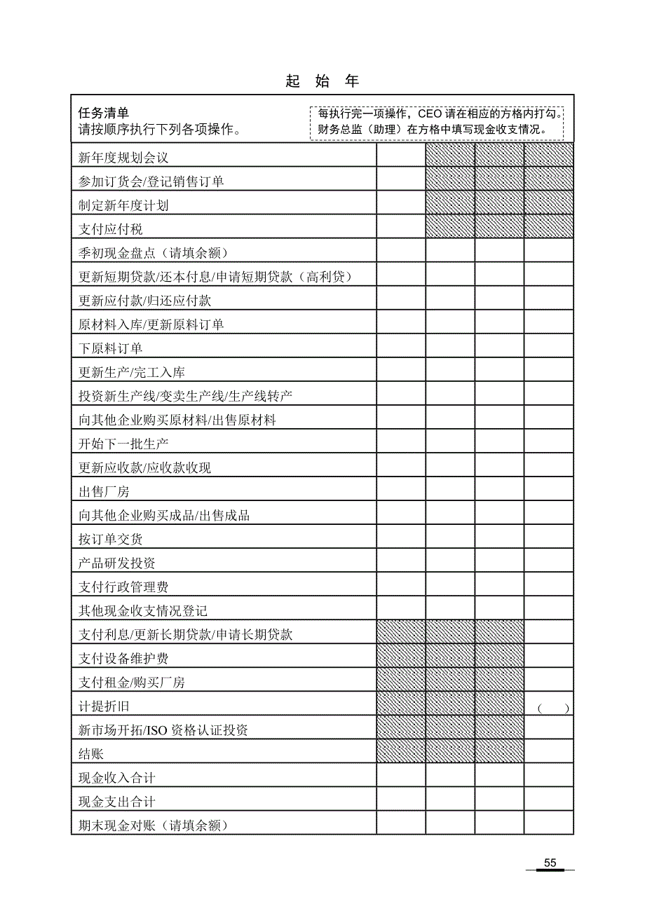 管理信息化手工沙盘学生团队运营表._第2页