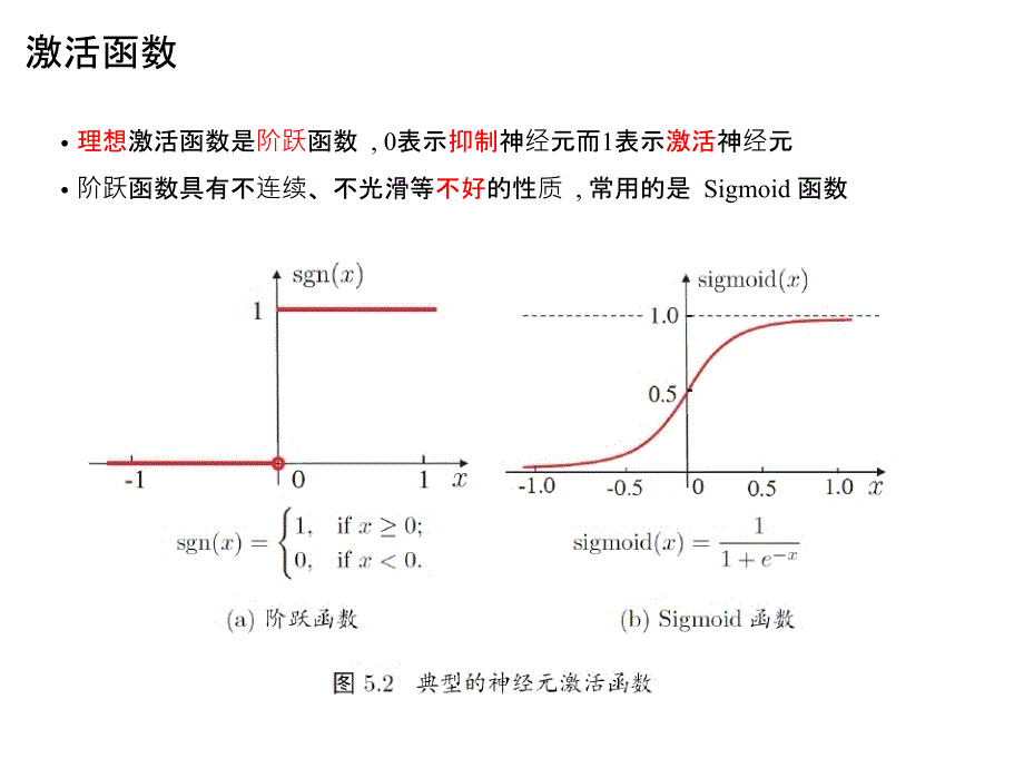 周志华 机器学习 西瓜书 全书16章 ppt Chap05神经网络.ppt_第3页