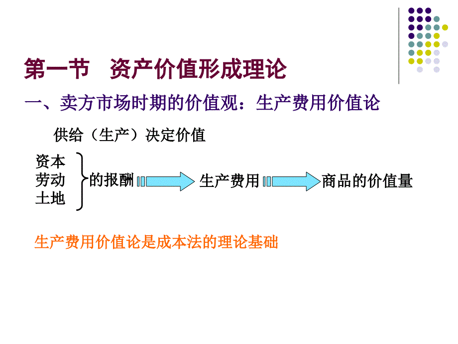 资产评估学教程-第二章资产评估的基本原理课件_第4页