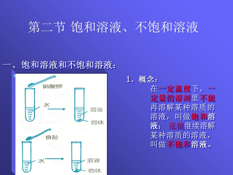 福建163软件园一饱和溶液和不饱和溶液培训讲学_第1页