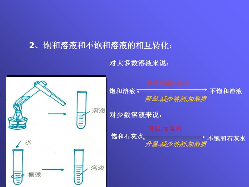 福建163软件园一饱和溶液和不饱和溶液培训讲学_第2页