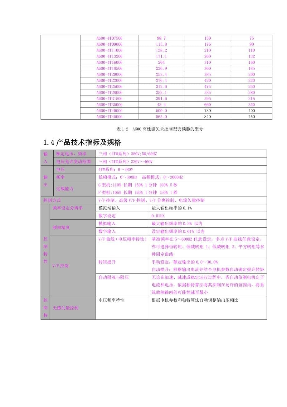 罗宾康说明书5.doc_第5页