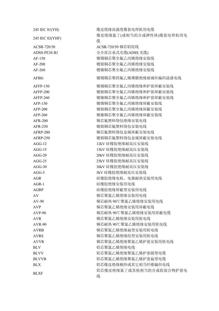 (电力行业)电线电缆规格型号全部)1精品_第2页