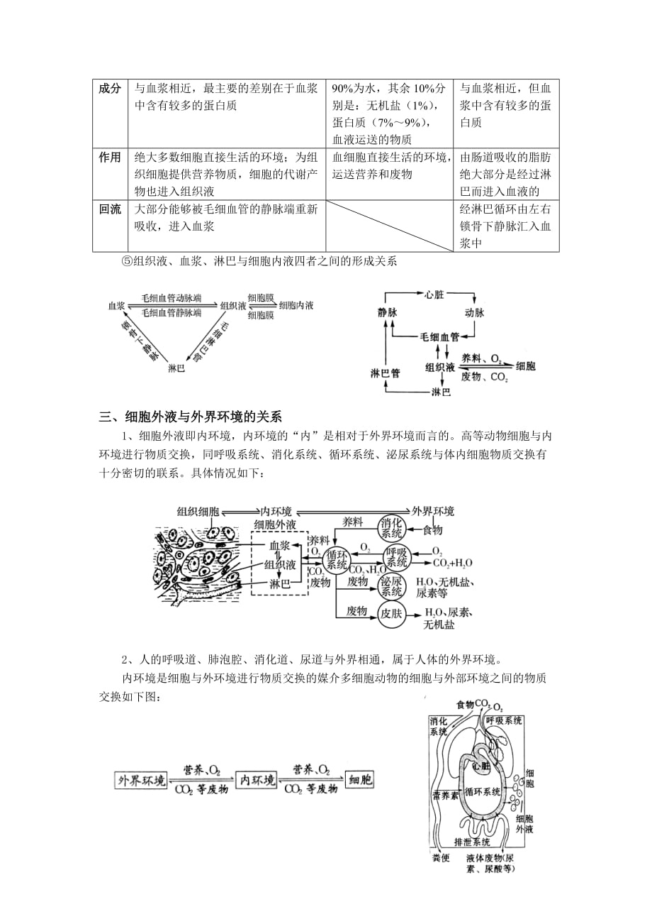 解读细胞外液与体液、细胞内液及外界环境之间的关系.doc_第2页