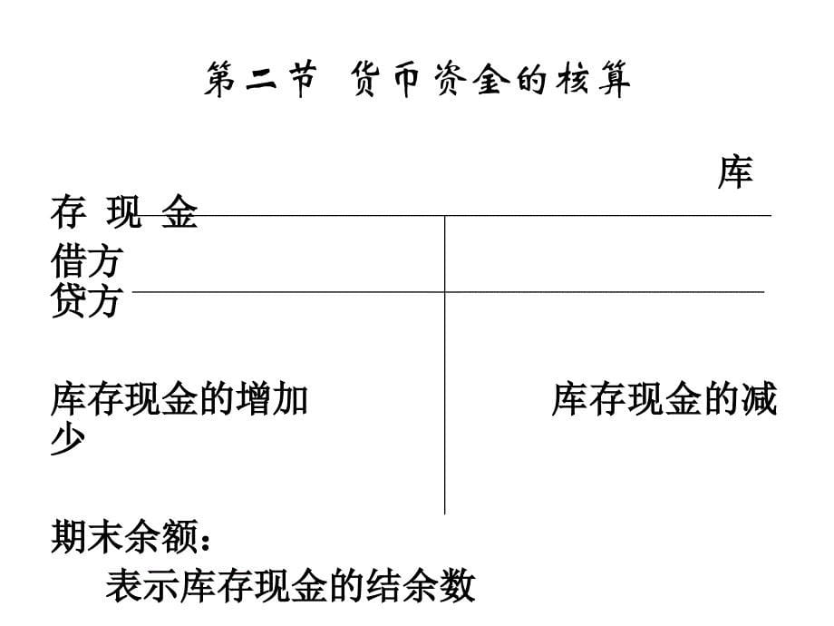 货币资金收支业务课件_第5页