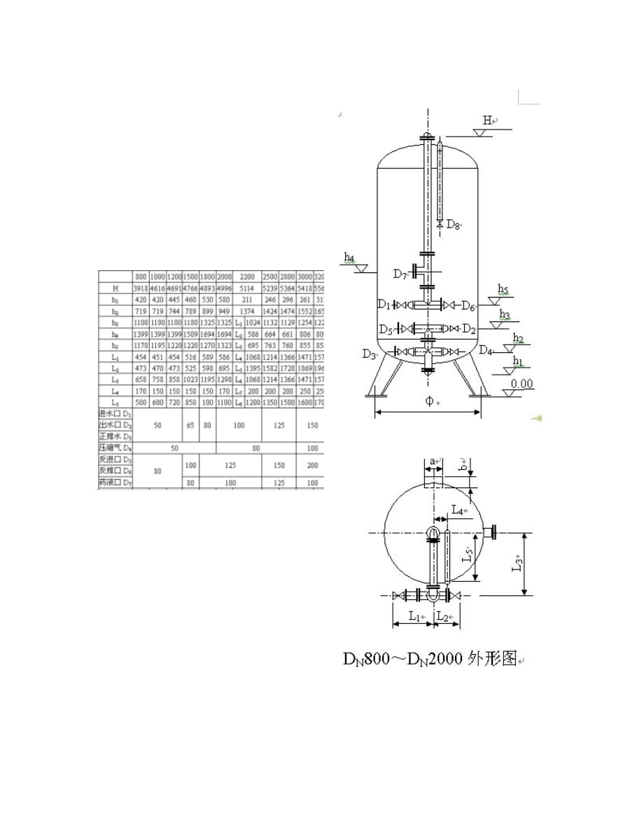 活性炭过滤器原理及技术参数.[共6页]_第3页