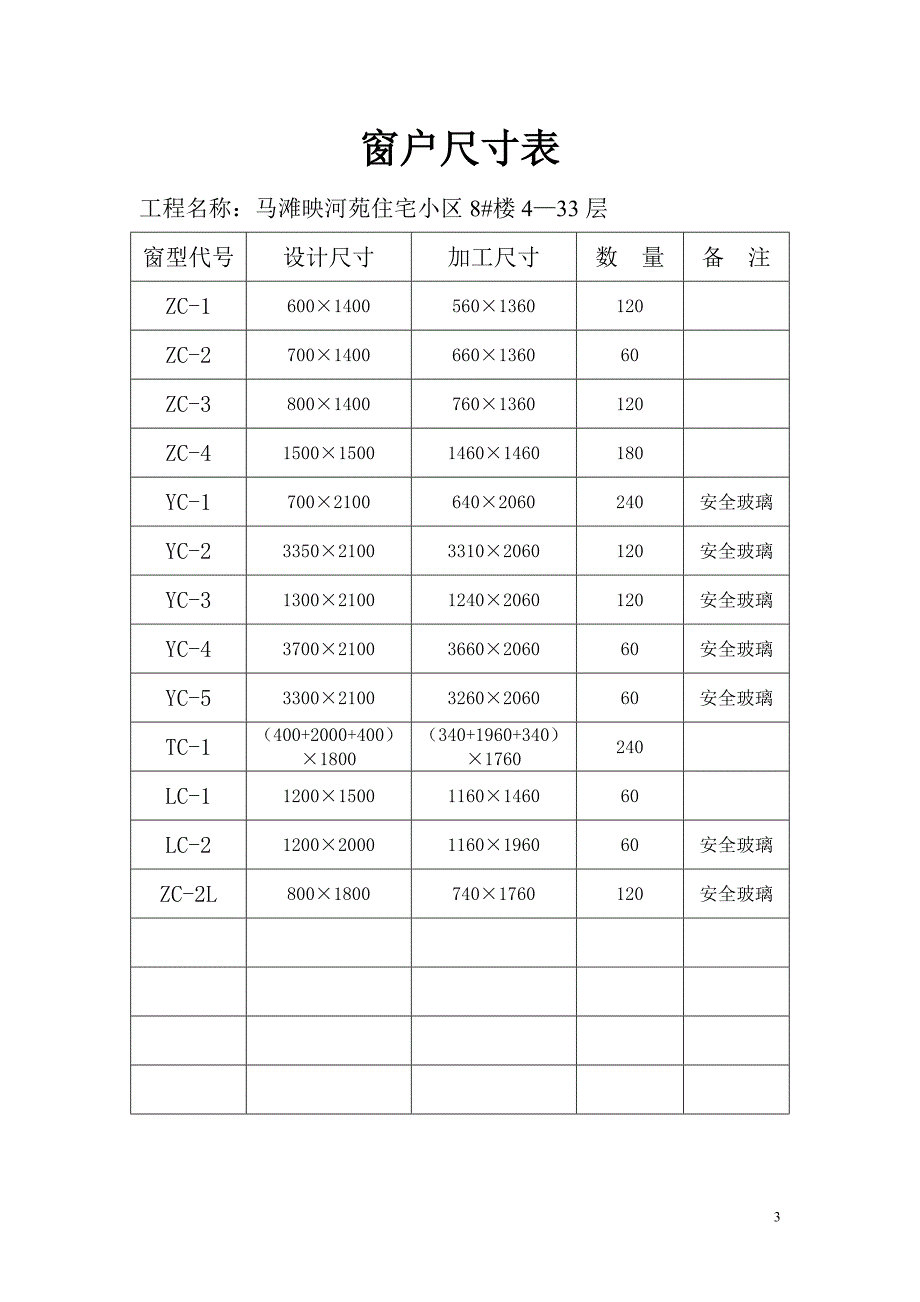 (施工工艺标准)门窗专项施工方案DOC40页)._第3页