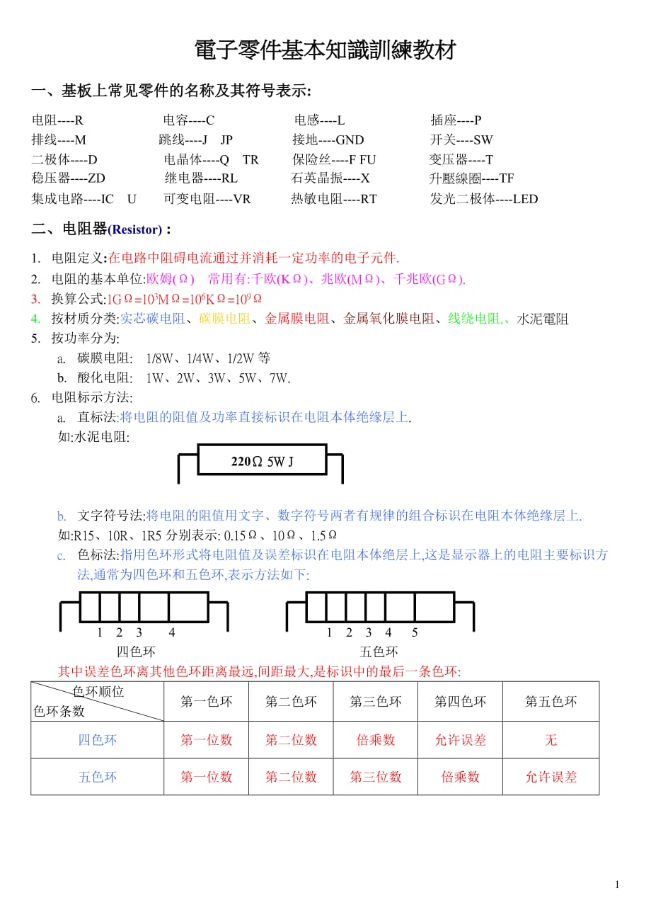 (电子行业企业管理)电子零件基本知识训练讲义_第1页