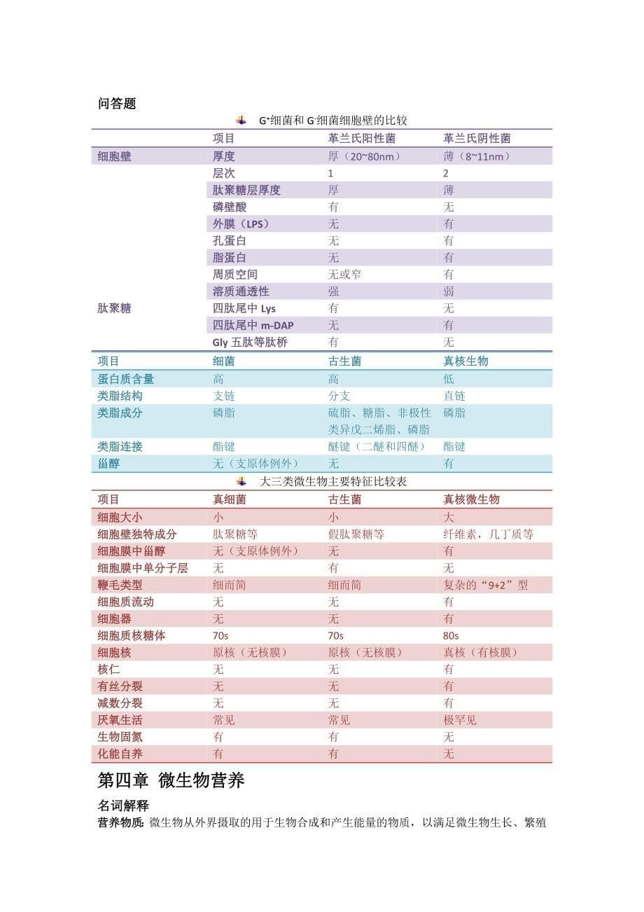 (生物科技)微生物学考试复习讲义精品_第5页