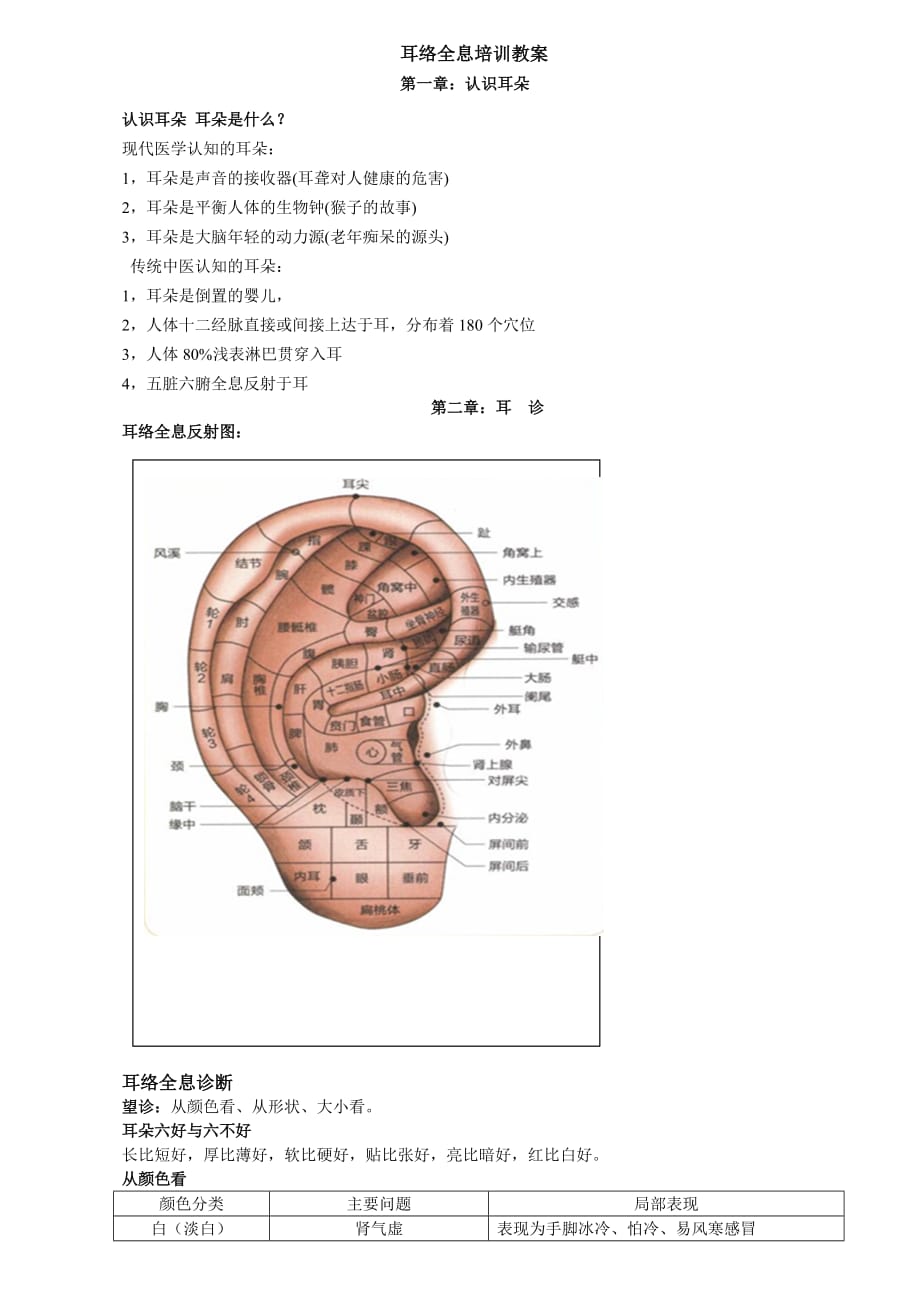 耳疗培训教案-1.doc_第1页