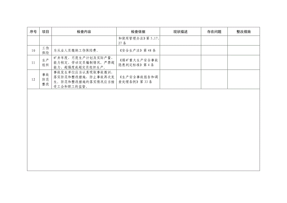 (冶金行业)井工煤矿安全自检表2精品_第3页