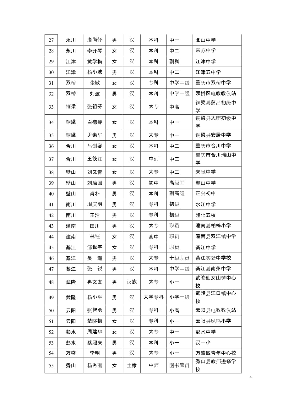 管理信息化某市市教育信息技术与装备中心._第4页