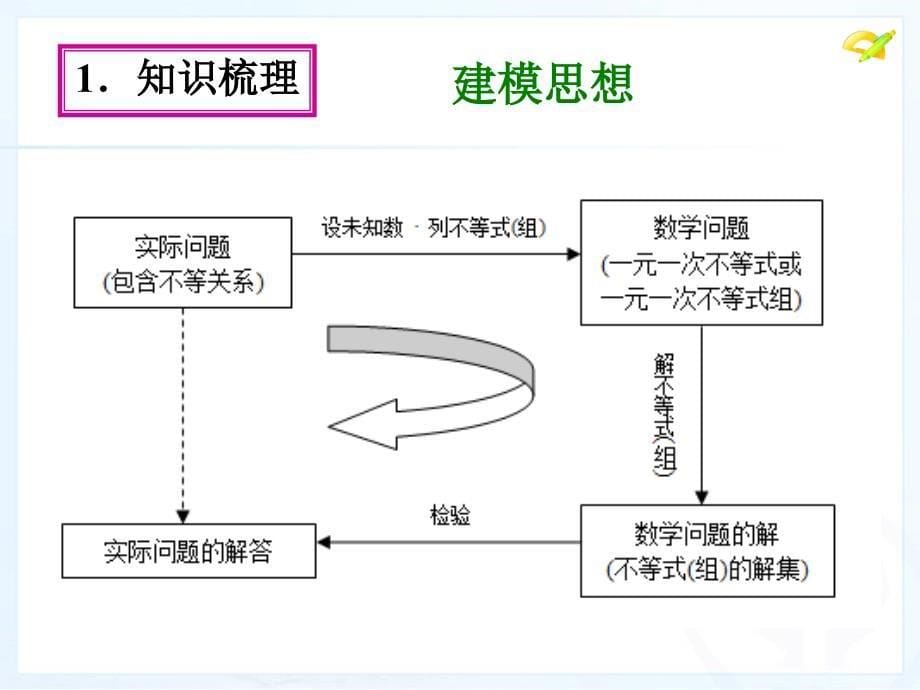 人教版七年级数学下册第九章 小结与复习.ppt_第5页