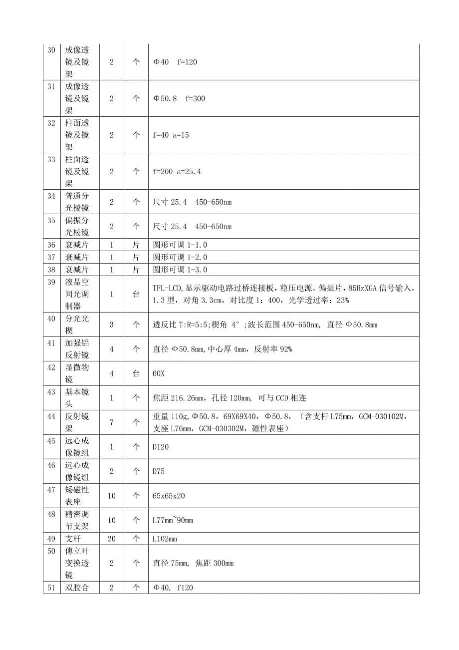 (电子行业企业管理)第一包电子电工预算33精品_第5页