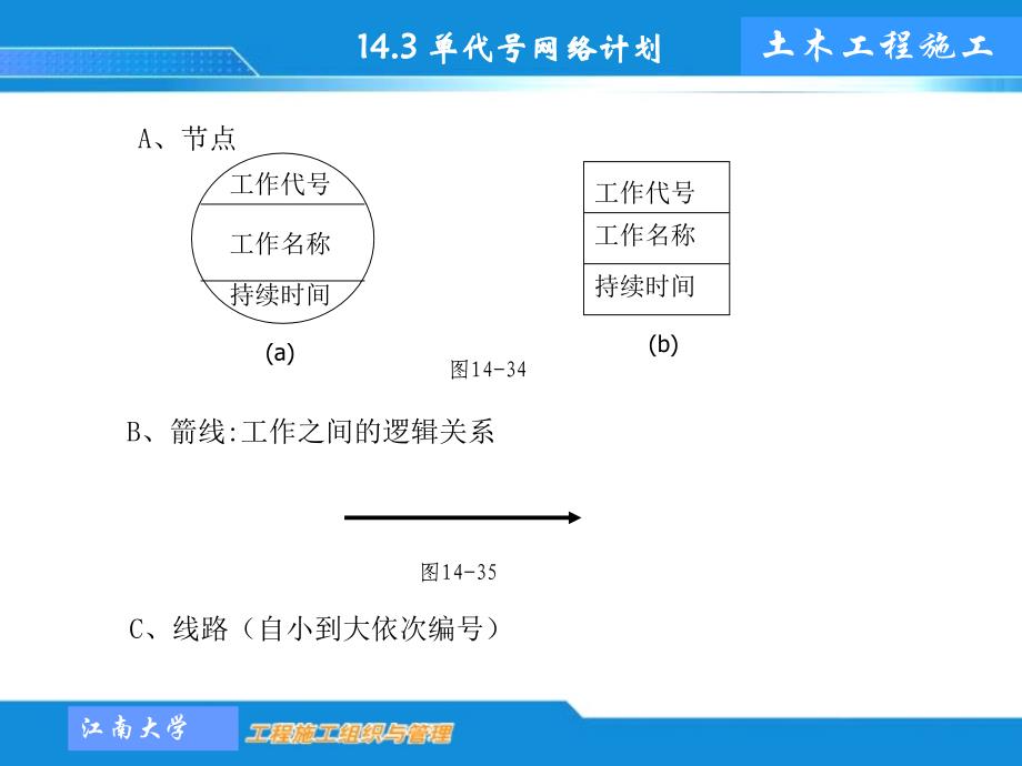 工程施工单代号网络图教程文件_第3页