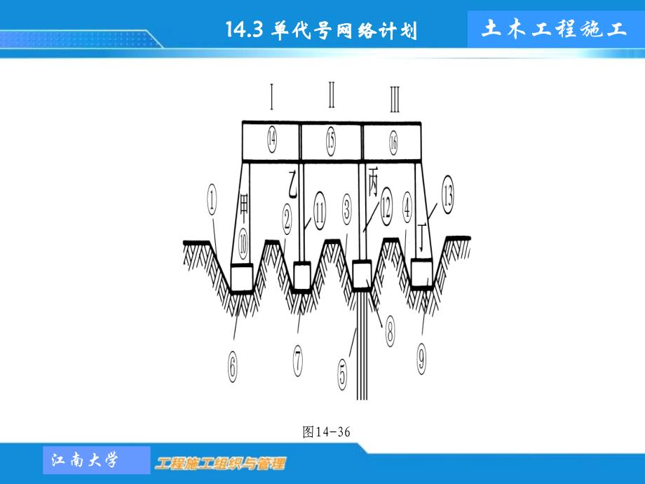 工程施工单代号网络图教程文件_第4页