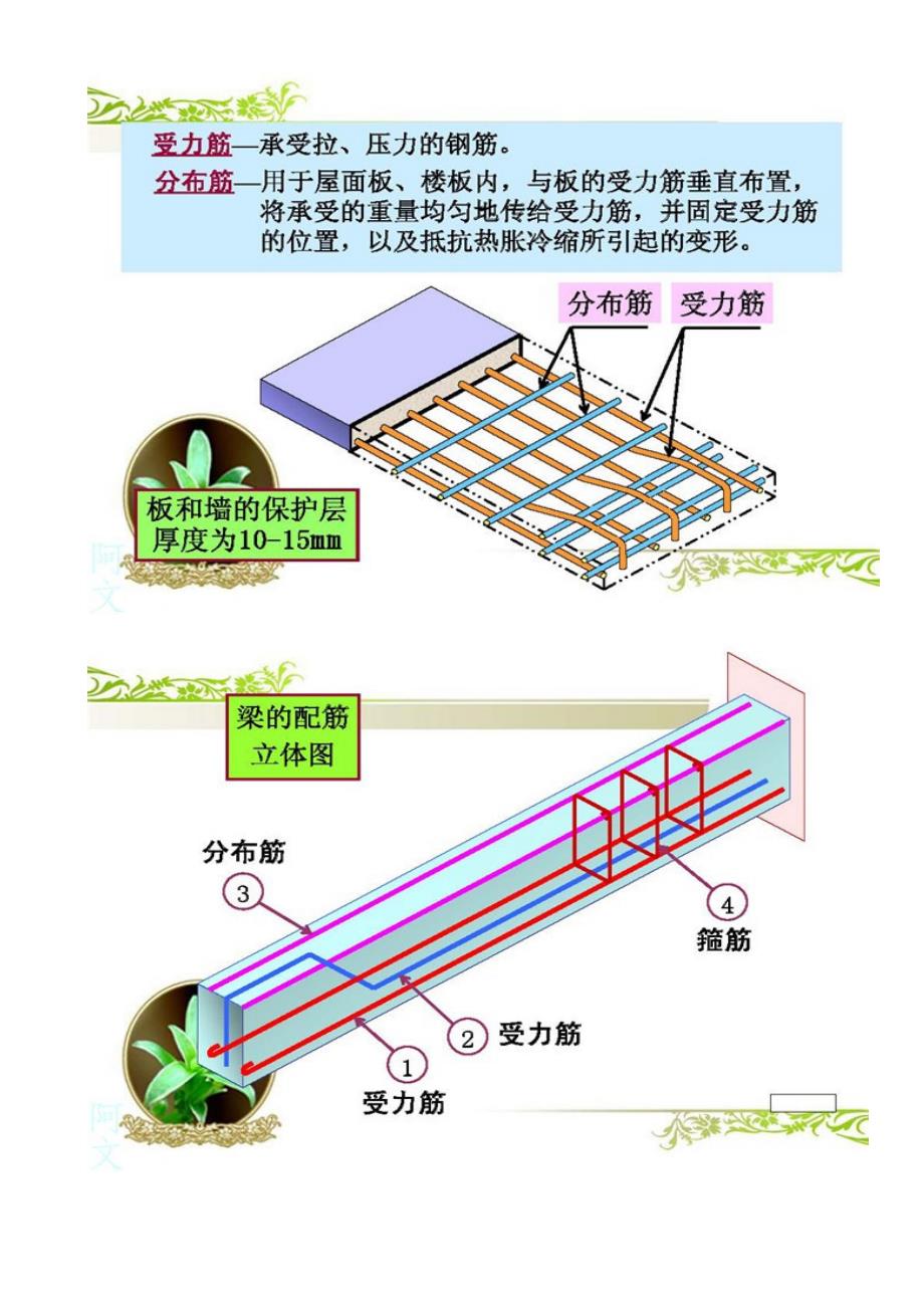 (城乡、园林规划)钢筋工程相关知识_第4页