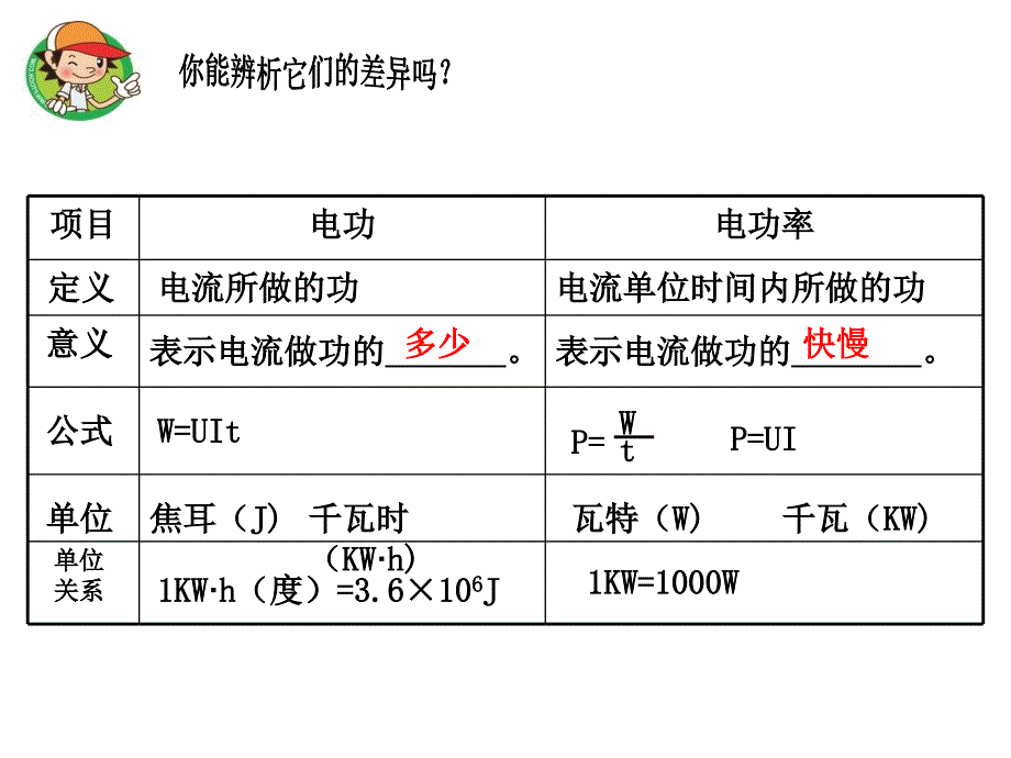 干巷学校曹玉贤教学提纲_第3页