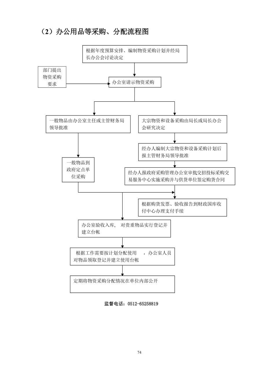 (交通运输)吴中区交通局其他权力运行流程图精品_第2页