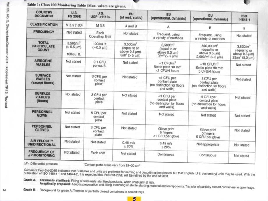 动态下环境监测DrBerndKalkert教学讲义_第5页