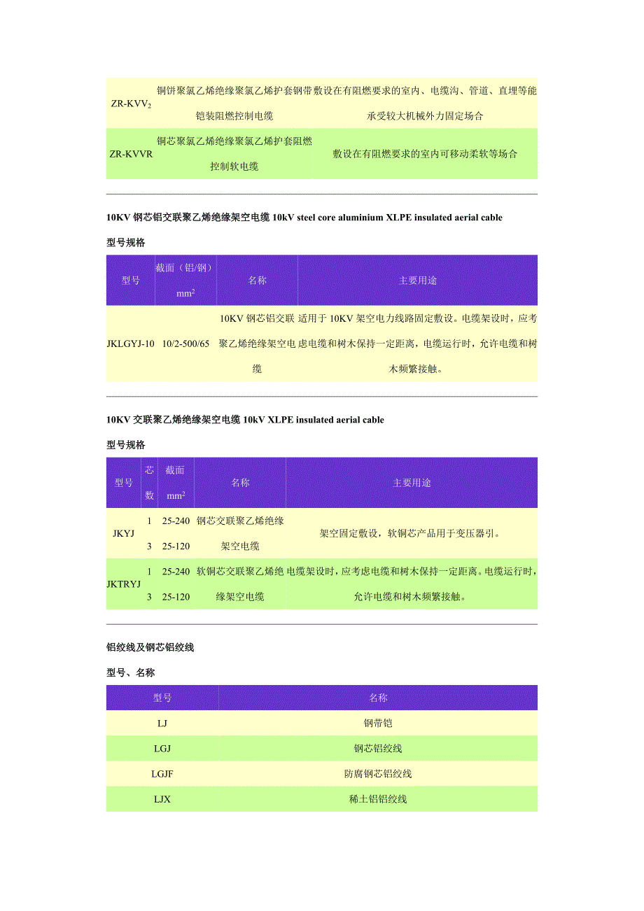 (电力行业)聚氯乙烯绝缘护套电力电缆PVCinsulatedandsheathelectriccable精品_第3页