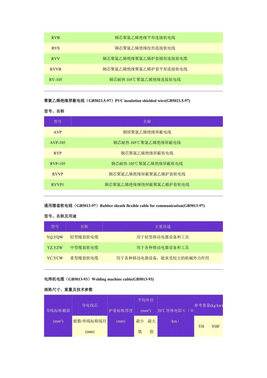 (电力行业)聚氯乙烯绝缘护套电力电缆PVCinsulatedandsheathelectriccable精品_第5页