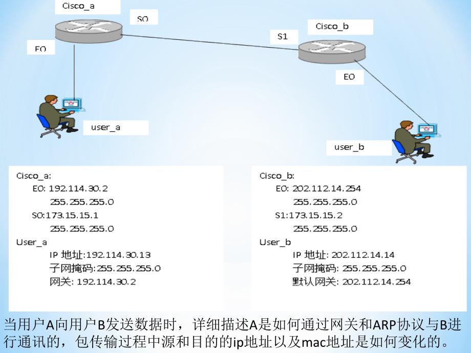 计算机网络习题讲解课件_第2页