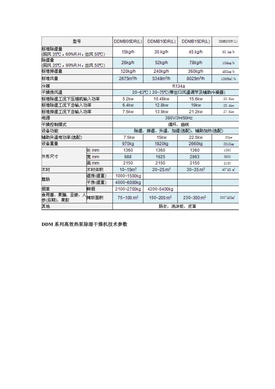 脱水蔬菜烘干机.doc_第4页